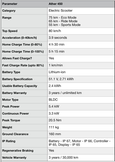 ather 450x battery capacity|ather 450 specifications.